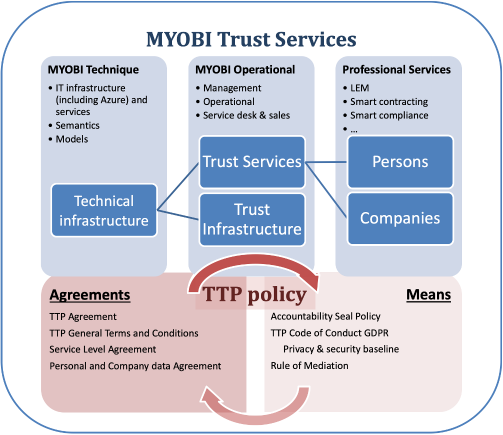 MYOBI Trust Services MYOBI Trust Services